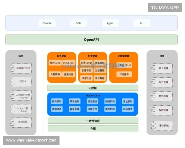 当前阶段内微服务架构在平台普及 提升了赛事运营体系针对长尾需求的响应